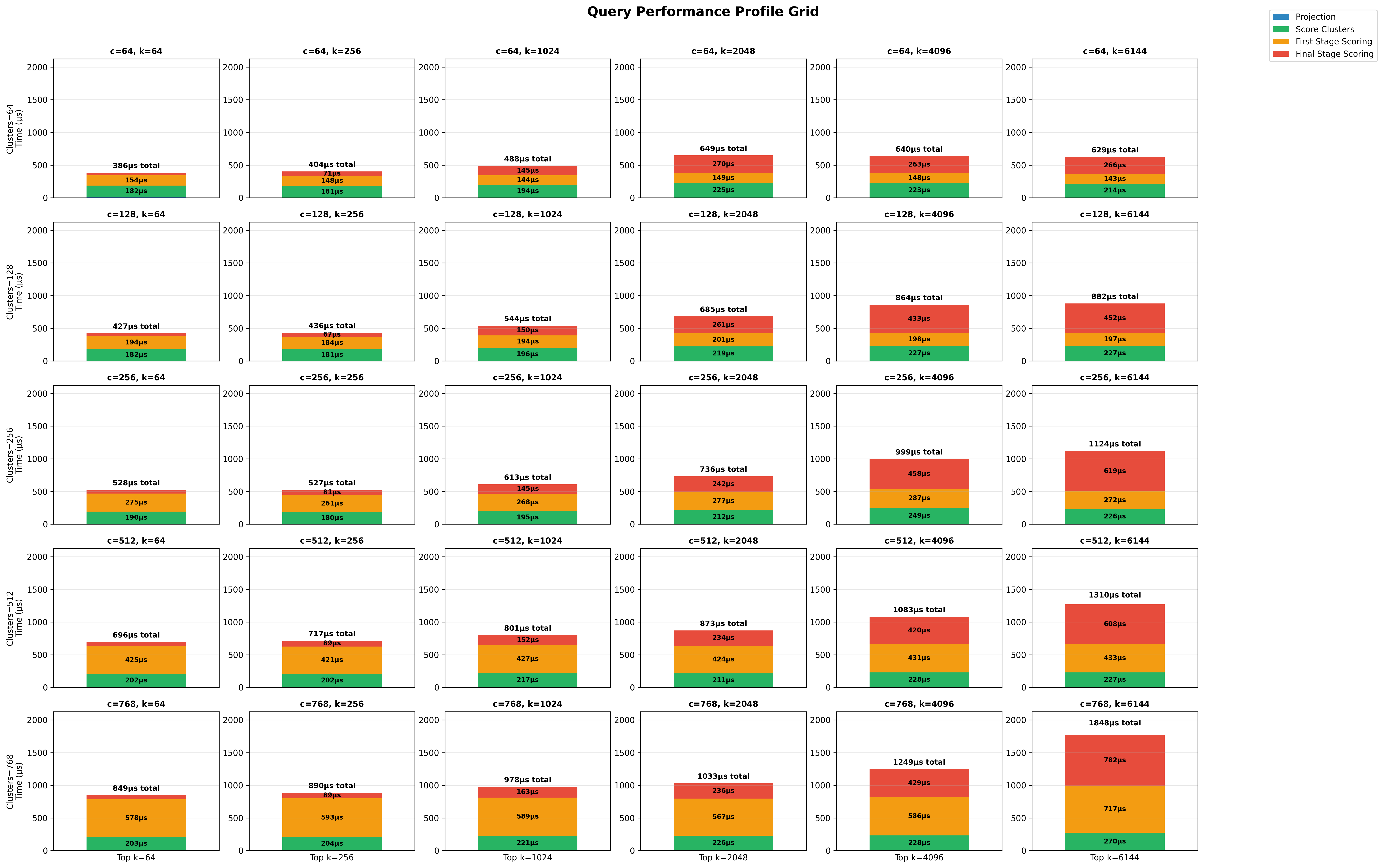 Natural Questions Profiling