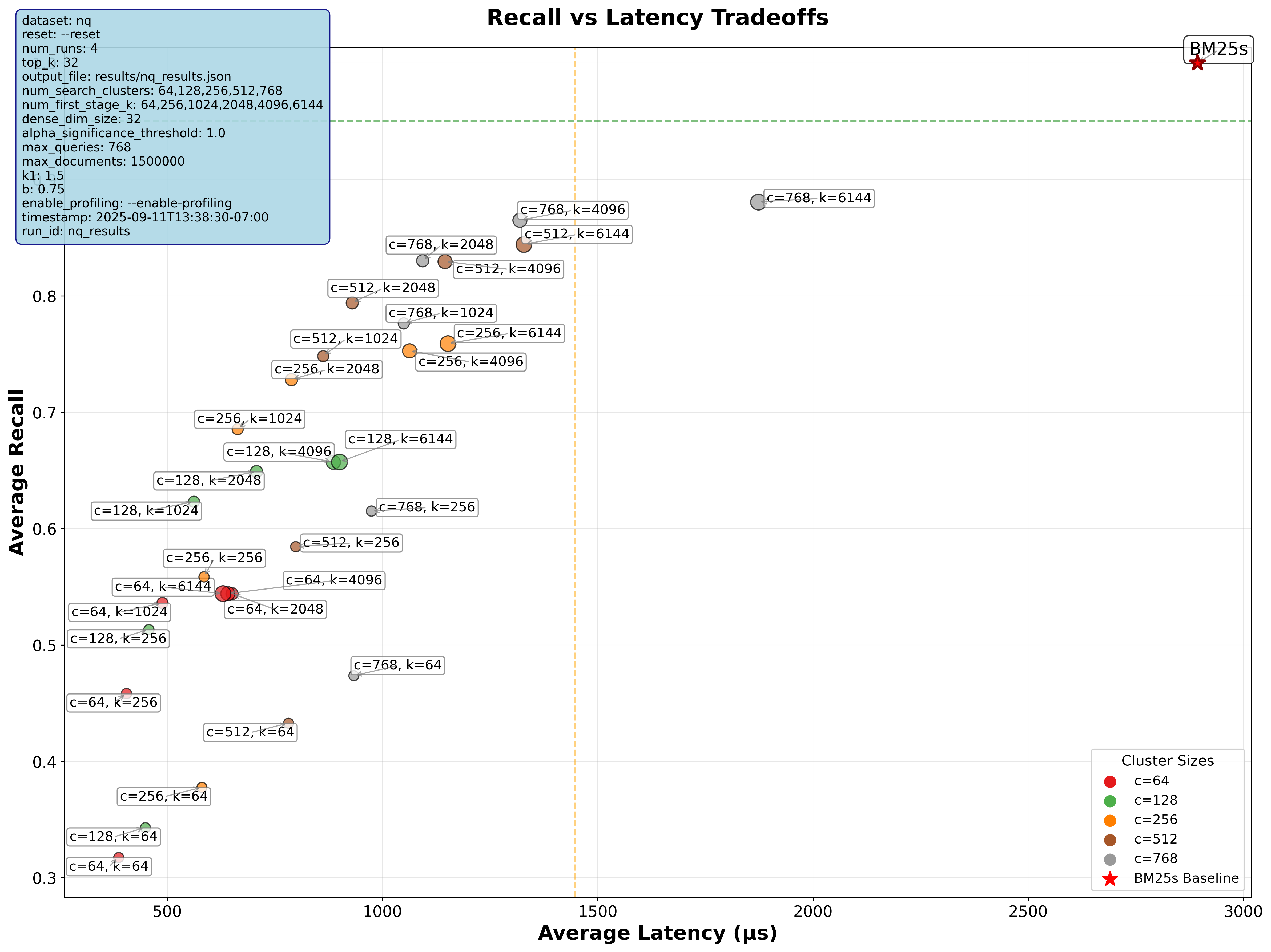 Natural Questions Benchmark