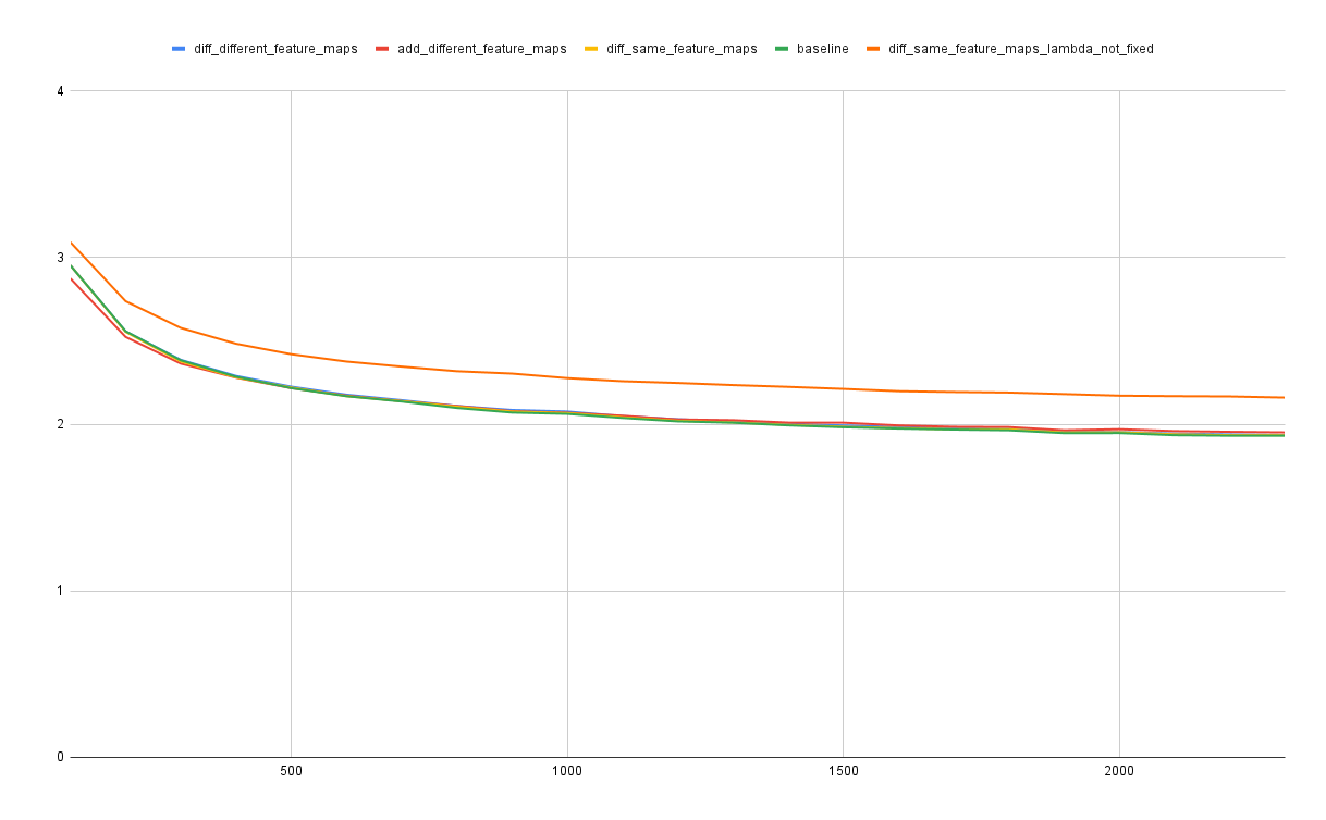 Linearization Results Graph